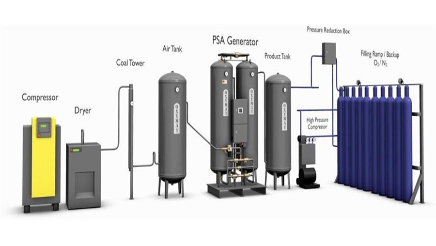 Hệ thống khí nitơ