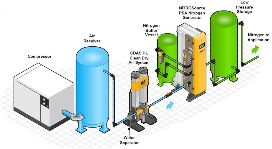 Ứng dụng của khí nitơ trong ngành công nghiệp thực phẩm