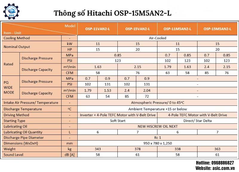 Máy nén khí Hitachi OSP-15M5AN2-L