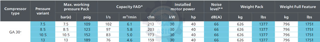 Thông số kỹ thuật của GA 30+